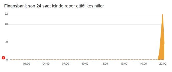 Enpara çöktü mü, neden giriş yapamıyorum? SON DAKİKA! Enpara çöktü mü, neden giriş yapamıyorum? SON DAKİKA!