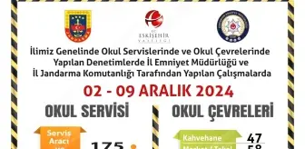 Eskişehir'de Okul Servislerine ve Çevresine Denetim