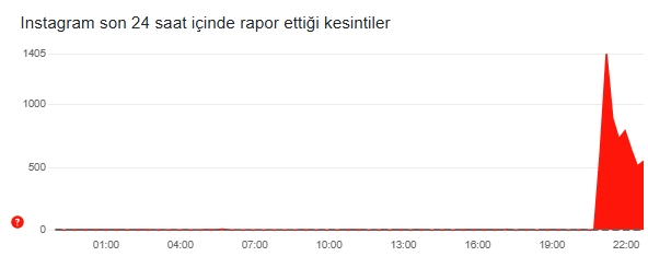 İnstagram ne düzelir SON DAKİKA?