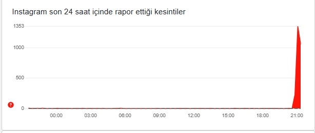 Instagram ne zaman düzelecek 11 Aralık Çarşamba!