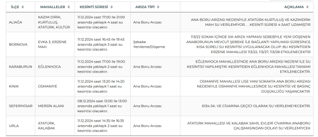İZSU İzmir su kesintisi! 11-12 Aralık Urla, Seferihisar, Kınık su kesintisi listesi! Sular ne zaman gelecek?