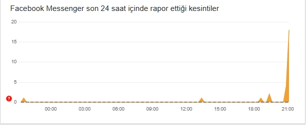 Sosyal medya çöktü mü 11 Aralık Çarşamba?