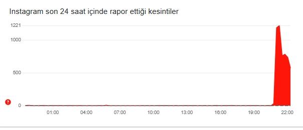 Whatsapp ne zaman düzelecek?