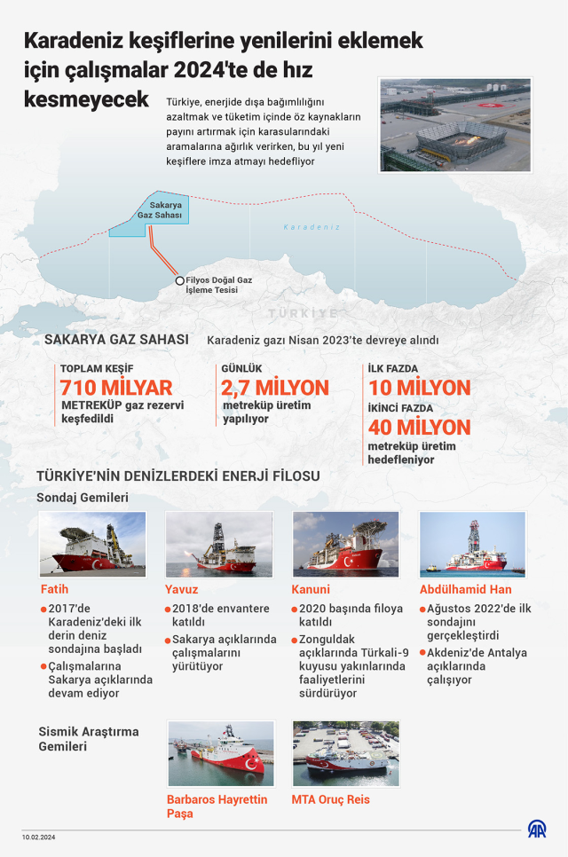 Karadeniz'de bulunan doğalgaza ne oldu? Karadeniz'de doğalgaz çıkarılıyor mu?