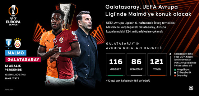 Malmö Galatasaray hangi kanalda? Malmö Galatasaray maçını hangi kanal veriyor, nerede izlenir? Malmö Galatasaray hangi kanalda? Malmö Galatasaray maçını hangi kanal veriyor, nerede izlenir?