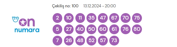 13 Aralık 2024 On Numara çekiliş sonuçları açıklandı! On Numara sonuçları saat kaçta? On Numara CANLI izle! Bugün kazanan numaralar neler?