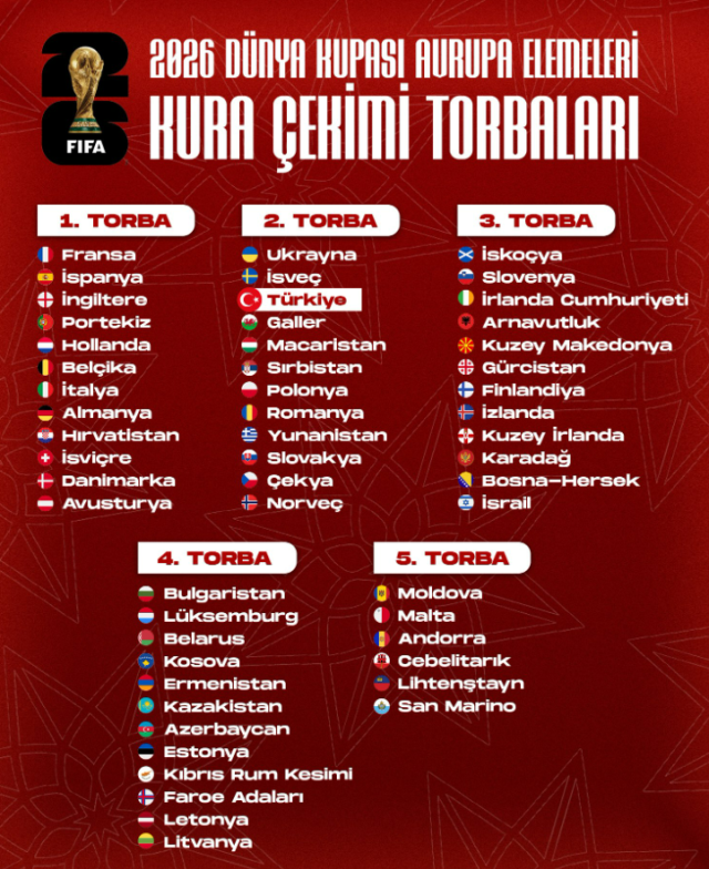 DÜNYA KUPASI KURA ÇEKİMİ CANLI İZLE || 2026 Dünya Kupası kura çekimi hangi kanalda? DÜNYA KUPASI KURA ÇEKİMİ CANLI İZLE || 2026 Dünya Kupası kura çekimi hangi kanalda?