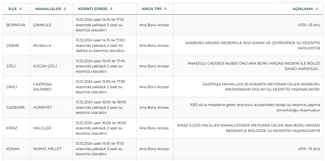 İZSU İzmir su kesintisi! 14-15 Aralık Buca, Karabağlar, Bornova su kesintisi listesi! Sular ne zaman gelecek?