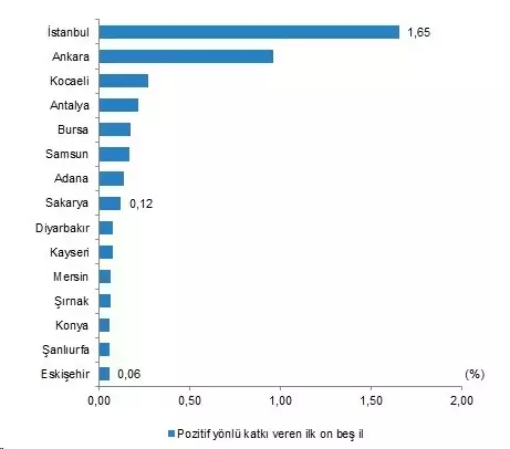 Turkey's fastest impoverishing provinces have been identified! The first place on the list is surprising