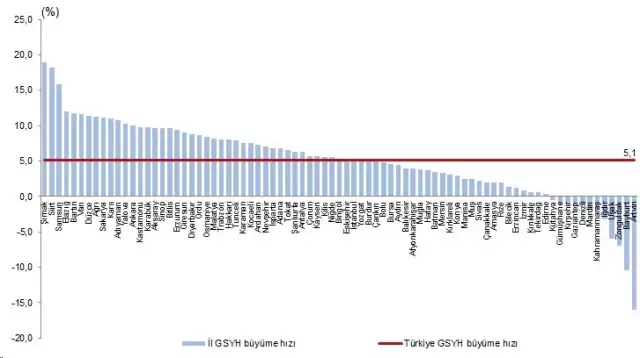 Turkey's fastest impoverishing provinces have been identified! The first place on the list is surprising