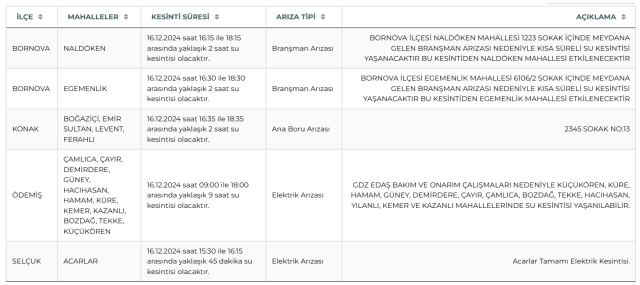 İZSU İzmir su kesintisi! 16-17 Aralık Selçuk, Ödemiş, Konak su kesintisi listesi! Sular ne zaman gelecek?