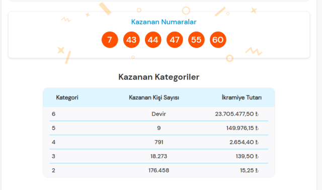 SÜPER LOTO ÇEKİLİŞ SONUÇLARI! Süper Loto sonucu nasıl sorgulanır? 15 Aralık Süper Loto çekiliş sonucu sorgulama ekranı