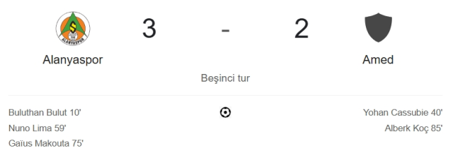 Alanyaspor Amedspor kaç kaç bitti? (MAÇ ÖZETİ) Alanyaspor Amedspor özet ve golleri izle! Golleri kim attı, maç bitti mi?