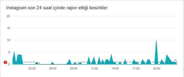 İnstagram çöktü mü? İnstagram neden açılmıyor? 19 Aralık Perşembe İnstagram'da sorun mu var, neden yüklenmiyor?