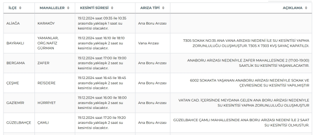 İZSU İzmir su kesintisi! 19-20 Aralık Güzelbahçe, Gaziemir, Çeşme su kesintisi listesi! Sular ne zaman gelecek? İZSU İzmir su kesintisi! 19-20 Aralık Güzelbahçe, Gaziemir, Çeşme su kesintisi listesi! Sular ne zaman gelecek?