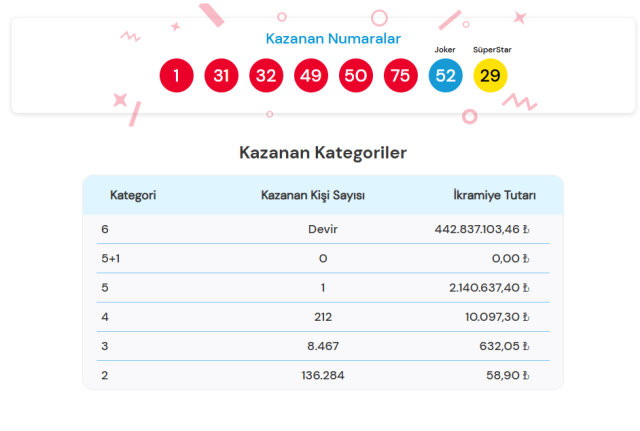 SAYISAL LOTO SORGULAMA EKRANI! 18 ARALIK Sayısal Loto nasıl sorgulanır? Çılgın Sayısal Loto çekiliş sonucu belli oldu mu?