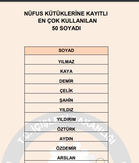 Adrese Dayalı Nüfus Kayıt Sistemi verilerine göre, Türkiye'de soyadı hangisi olan kişi sayısı daha fazladır? Adrese Dayalı Nüfus Kayıt Sistemi verilerine göre, Türkiye'de soyadı hangisi olan kişi sayısı daha fazladır?