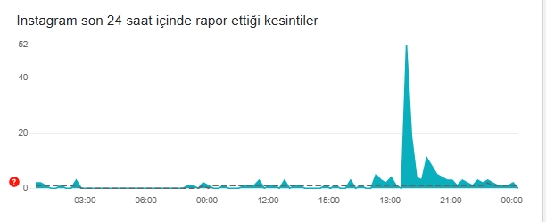 İnstagram çöktü mü? İnstagram neden açılmıyor? 21 Aralık Cumartesi İnstagram'da sorun mu var, neden yüklenmiyor?