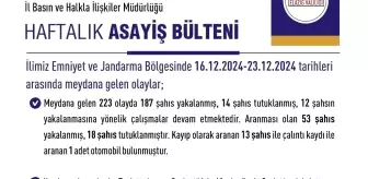 Elazığ'da Asayiş Uygulamaları Sonucu 233 Olay Meydana Geldi