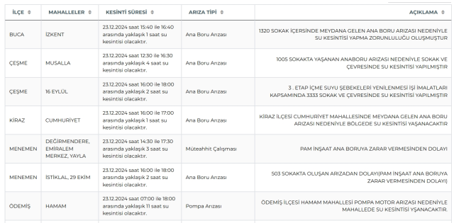 İZSU İzmir su kesintisi! 23-24 Aralık Menemen, Ödemiş, Kiraz su kesintisi listesi! Sular ne zaman gelecek? İZSU İzmir su kesintisi! 23-24 Aralık Menemen, Ödemiş, Kiraz su kesintisi listesi! Sular ne zaman gelecek?