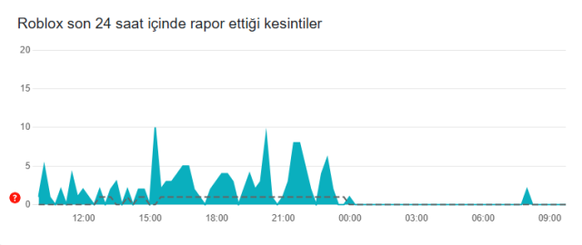 Roblox ne zaman açılacak, bugün açılacak mı? 23 Aralık Roblox erişim engelinde son durum! Roblox ne zaman açılacak, bugün açılacak mı? 23 Aralık Roblox erişim engelinde son durum!