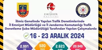 Eskişehir'de Trafik Denetimlerinde 6 Bin 529 Cezalı Araç