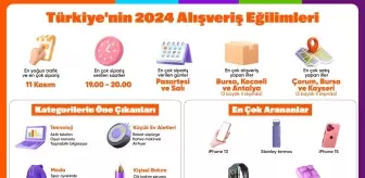 Hepsiburada 2024 Alışveriş Eğilimlerini Açıkladı