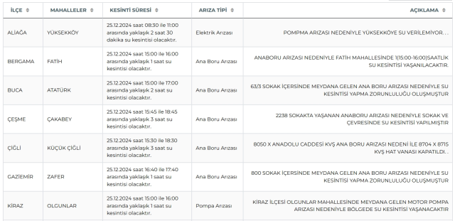 İZSU İzmir su kesintisi! 25-26 Aralık Kiraz, Gaziemir, Çiğli su kesintisi listesi! Sular ne zaman gelecek?