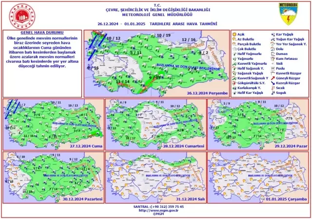 Storm warning for Istanbul from the Governorship