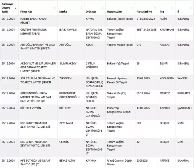 The new list of fraud has been announced! A foreign substance was found in a famous brand