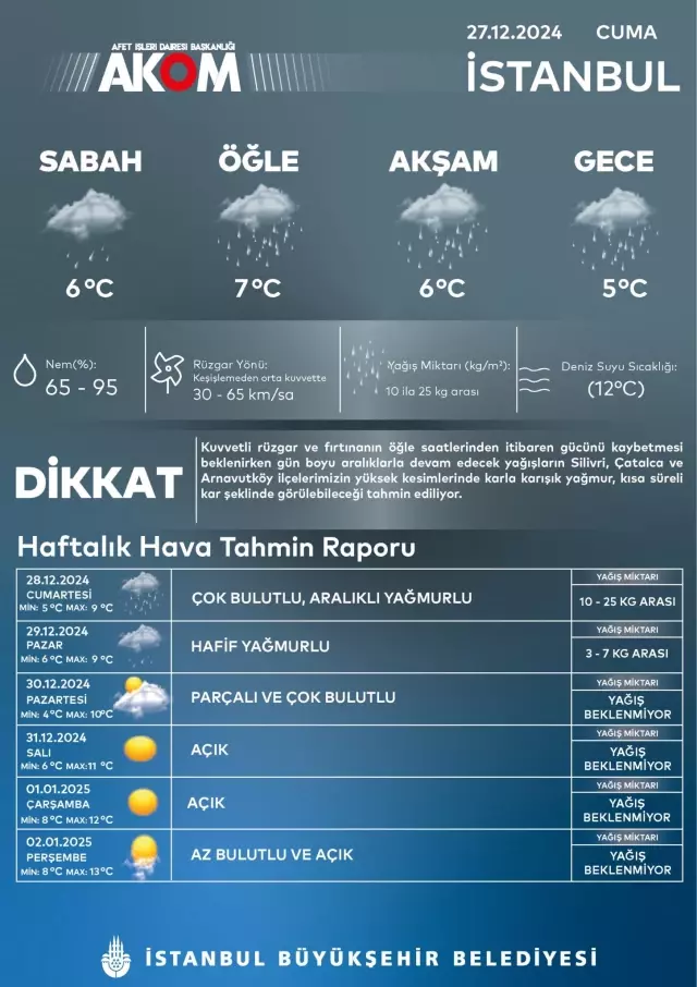 AKOM has announced the time! Snow is coming to Istanbul