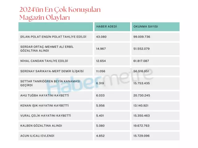 The most talked-about magazine events of 2024! Lawsuits and deaths marked the year