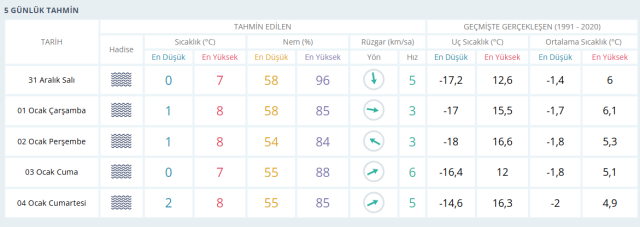 31 Aralık Ankara hava durumu | Ankara'da hava nasıl olacak? Ankara günlük ve 5 günlük hava durumu 31 Aralık Ankara hava durumu | Ankara'da hava nasıl olacak? Ankara günlük ve 5 günlük hava durumu