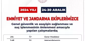 Bingöl'de Güvenlik Operasyonları: 55 Bin Şahıs Sorgulandı, 20 Şüpheli Yakalandı