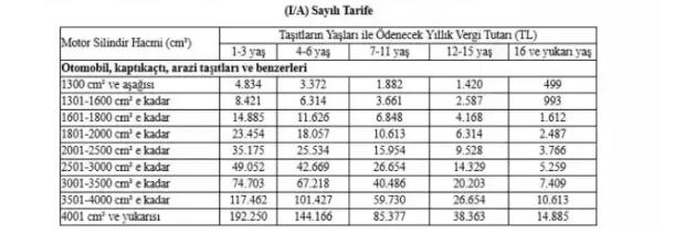 MTV değerleme oranı 2025 ne kadar oldu?