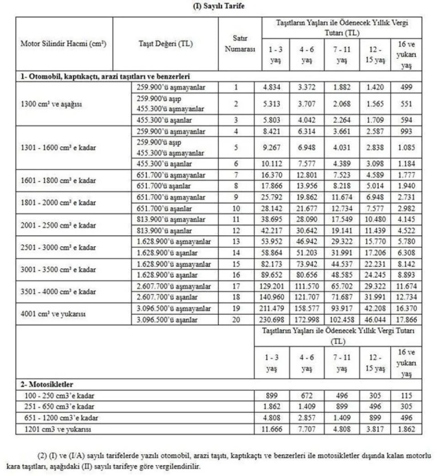 President Erdoğan did not exercise his authority! Here are the increased tariffs that concern millions