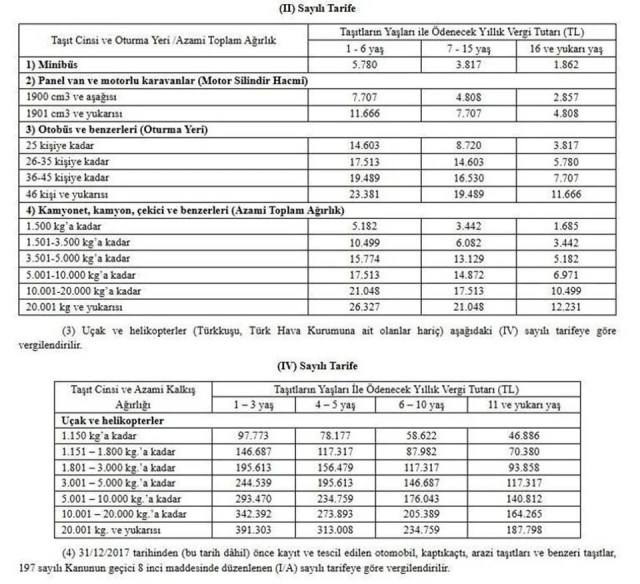 President Erdoğan did not exercise his authority! Here are the increased tariffs that concern millions