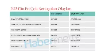 İşte 2024'ün en çok konuşulan olayları