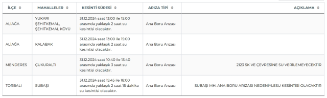 İZSU İzmir su kesintisi! 31 Aralık-1 Ocak Torbalı, Menderes, Aliağa su kesintisi listesi! Sular ne zaman gelecek?