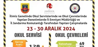 Eskişehir'de Okul Çevrelerinde Geniş Denetim