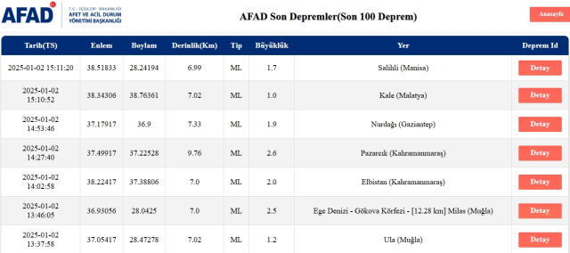Son Depremler! Bugün İstanbul'da deprem mi oldu? 2 Ocak AFAD ve Kandilli deprem listesi! 2 Ocak Perşembe Ankara'da, İzmir'de deprem mi oldu?