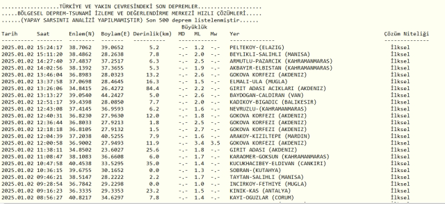 Son Depremler! Bugün İstanbul'da deprem mi oldu? 2 Ocak AFAD ve Kandilli deprem listesi! 2 Ocak Perşembe Ankara'da, İzmir'de deprem mi oldu?