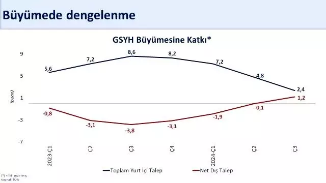 Minister Şimşek's 2024 Economic Evaluation: National Income in Dollar Terms Will Be 1.3 Trillion Dollars