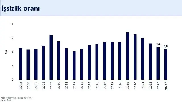 Minister Şimşek's 2024 Economic Evaluation: National Income in Dollar Terms Will Be 1.3 Trillion Dollars