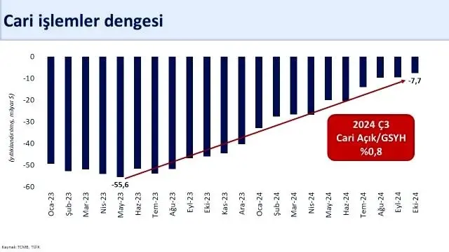 Minister Şimşek's 2024 Economic Evaluation: National Income in Dollar Terms Will Be 1.3 Trillion Dollars