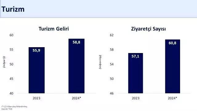 Minister Şimşek's 2024 Economic Evaluation: National Income in Dollar Terms Will Be 1.3 Trillion Dollars