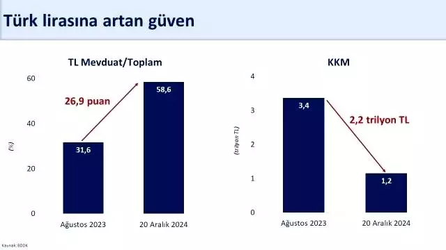 Minister Şimşek's 2024 Economic Evaluation: National Income in Dollar Terms Will Be 1.3 Trillion Dollars