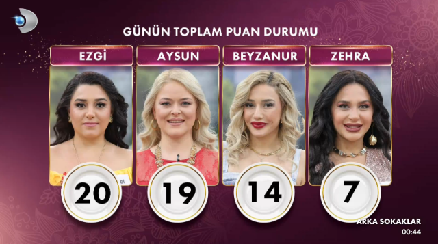 GELİNİM MUTFAKTA 3 OCAK PUAN DURUMU | Gelinim Mutfakta bugün kim birinci oldu, altını kim aldı? 3 Ocak Cuma Gelinim Mutfakta kim kazandı?