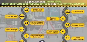 Eskişehir'de Trafik Denetimlerinde Binlerce Cezai İşlem