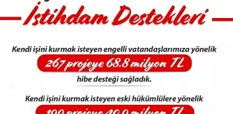 Engelli ve Eski Hükümlü İstihdamını Artırmak İçin 125,4 Milyon Lira Destek